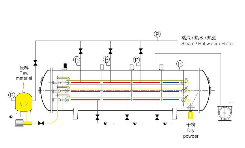 真空低溫液體連續幹燥機工作原理圖